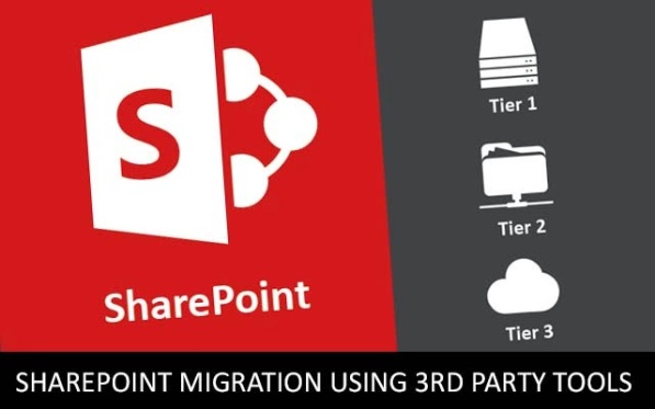 Sharepoint Migration Services